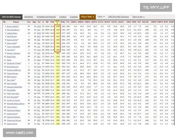 探索NBA真实命中率背后的数据分析与球员表现深度解析 探索NBA真实命中率背后的数据分析与球员表现深度解析